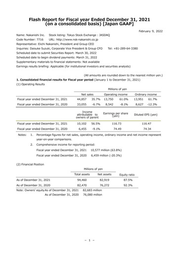 Miniature Nakanishi Bilan financier 2021