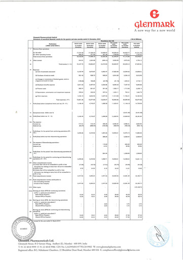 Thumbnail Glenmark Pharmaceuticals
 Quarterly Report 2019-q3