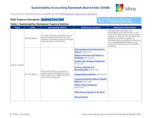 Thumbnail Altria Group ESG Report 2025