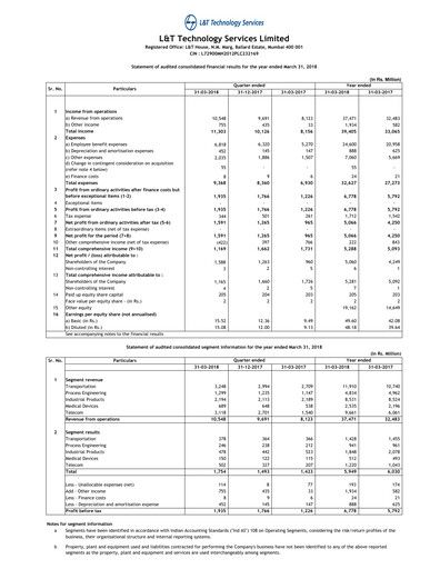 Thumbnail L&T Technology Services Financial Statement 2017-2018