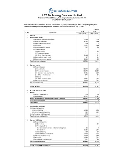 Thumbnail L&T Technology Services Financial Statement 2020-2021