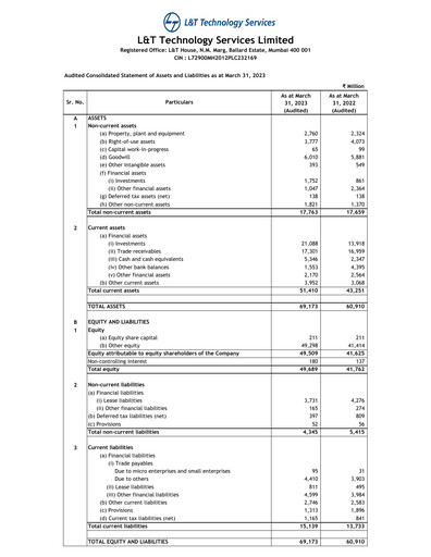 Thumbnail L&T Technology Services Financial Statement 2022-2023