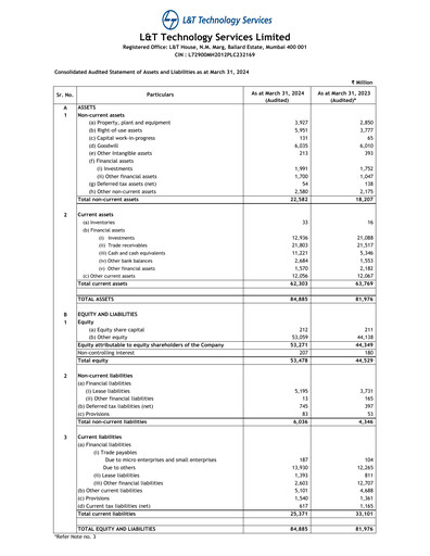 Thumbnail L&T Technology Services Financial Statement 2023-2024