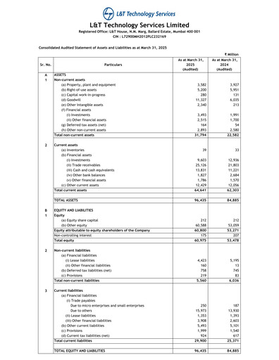 Thumbnail L&T Technology Services Financial Statement 2024-2025