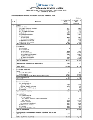 Thumbnail L&T Technology Services Financial Statement 2025-2026
