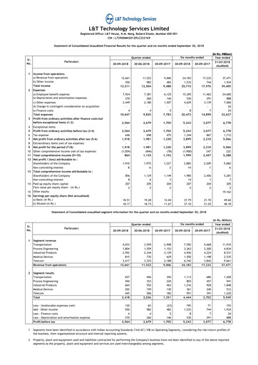 Thumbnail L&T Technology Services Quarterly Report 2019-q2