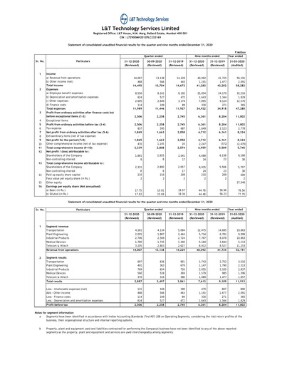 Thumbnail L&T Technology Services Quarterly Report 2021-q3