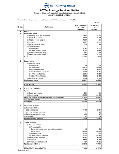 Thumbnail L&T Technology Services Quarterly Report 2024-q2