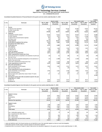 Thumbnail L&T Technology Services Quarterly Report 2026-q3