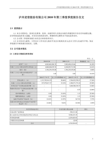 Thumbnail Luzhou Laojiao Quarterly Report 2010-q3