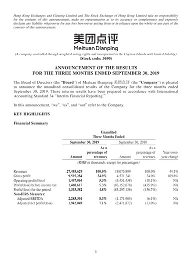 Thumbnail Meituan Financial Statement 2019-q3