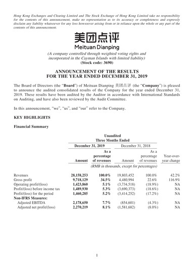 Thumbnail Meituan Financial Statement 2019