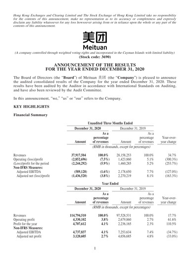 Thumbnail Meituan Financial Statement 2020