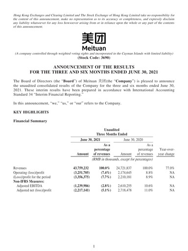 Thumbnail Meituan Financial Statement 2021-h1