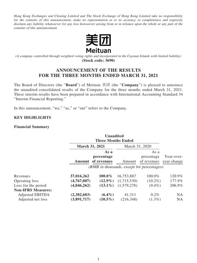 Thumbnail Meituan Financial Statement 2021-q1