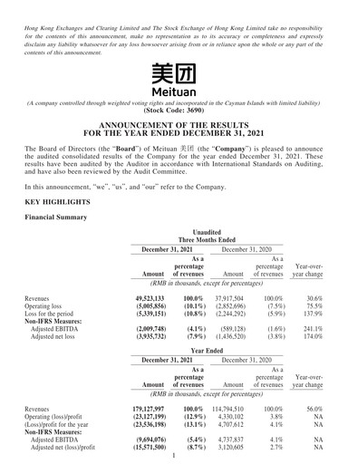 Thumbnail Meituan Financial Statement 2021