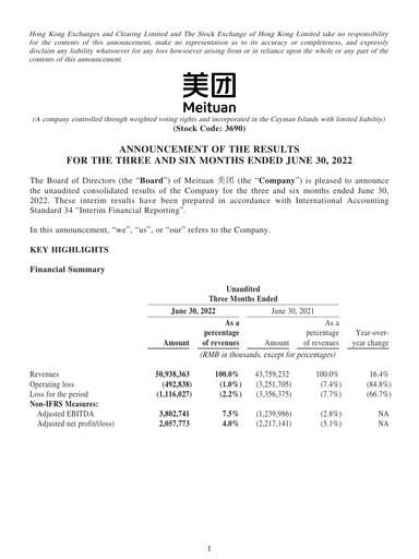 Thumbnail Meituan Financial Statement 2022-h1