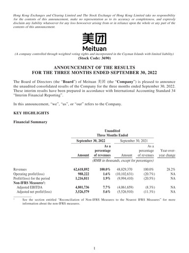 Thumbnail Meituan Financial Statement 2022-q3
