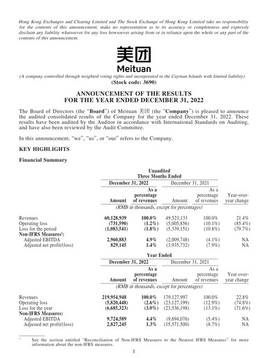 Thumbnail Meituan Financial Statement 2022