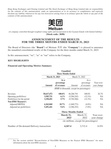 Thumbnail Meituan Financial Statement 2023-q1