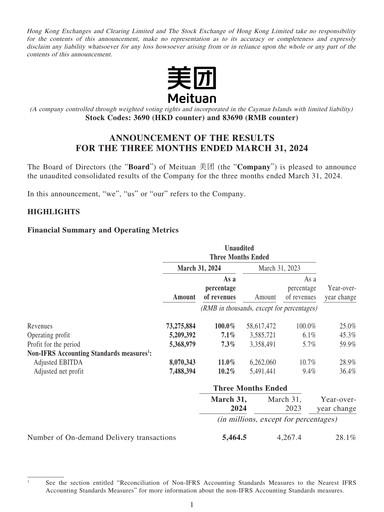 Thumbnail Meituan Financial Statement 2024-q1