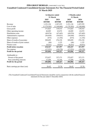 Thumbnail PPB Group Berhad Quarterly Report 2025-q1