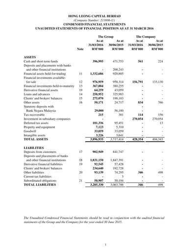 Thumbnail Hong Leong Capital Quarterly Report 2016-q1
