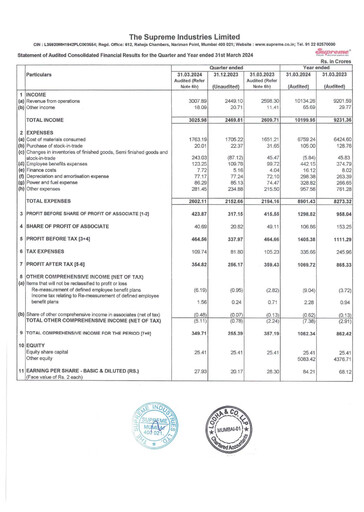 Thumbnail Supreme Industries
 Financial Statement 2023-2024
