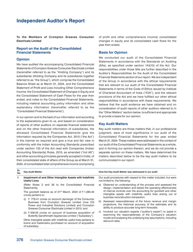 Thumbnail Crompton Greaves Consumer Electricals Financial Statement 2023-2024
