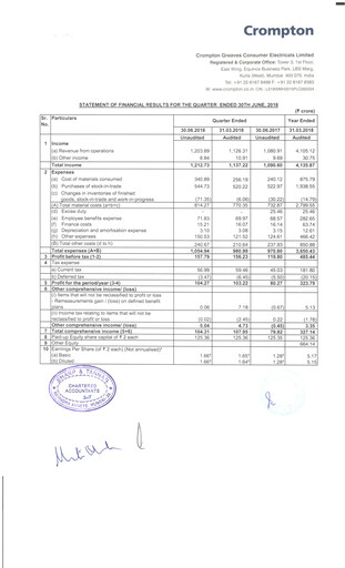 Miniature Crompton Greaves Consumer Electricals Rapport trimestriel 2018-2019-q1