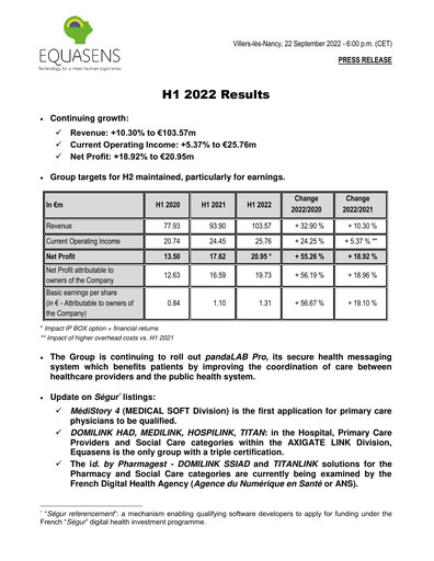 Thumbnail Equasens Half-year Report 2022-h1
