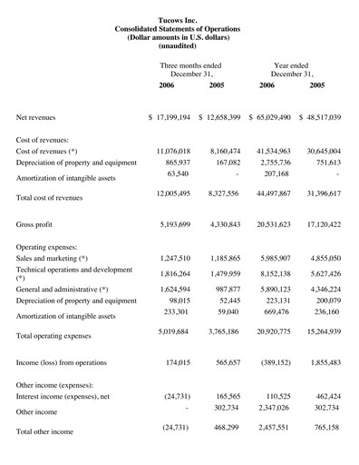 Thumbnail Tucows Financial Statement 2006