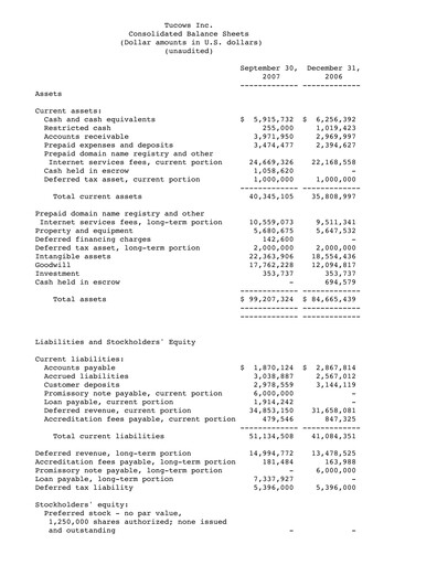Thumbnail Tucows Financial Statement 2007-9m