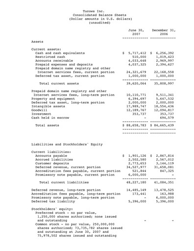 Thumbnail Tucows Financial Statement 2007-h1