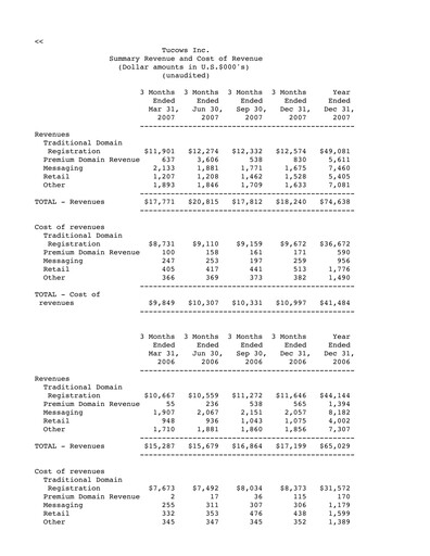 Thumbnail Tucows Financial Statement 2007
