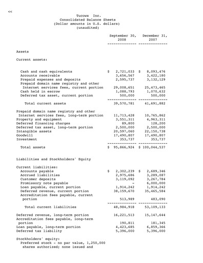Thumbnail Tucows Financial Statement 2008-9m