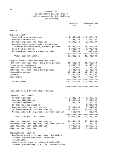 Thumbnail Tucows Financial Statement 2008-h1