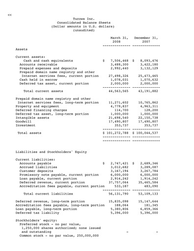 Thumbnail Tucows Financial Statement 2008-q1