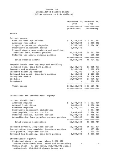 Thumbnail Tucows Financial Statement 2009-9m