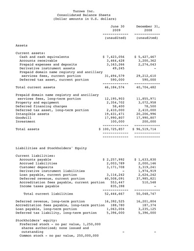 Thumbnail Tucows Financial Statement 2009-h1