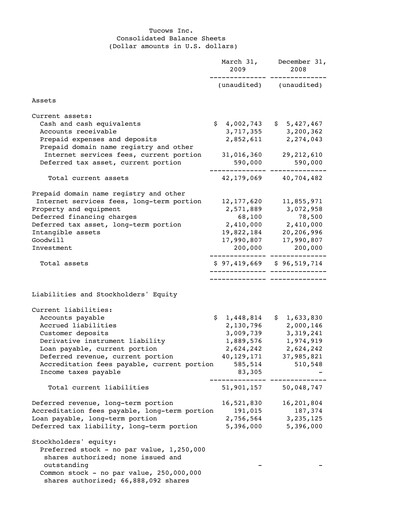 Thumbnail Tucows Financial Statement 2009-q1