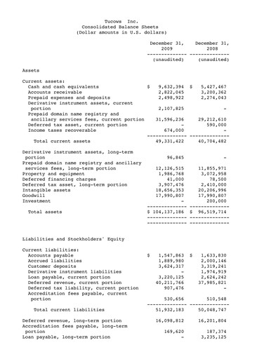 Thumbnail Tucows Financial Statement 2009