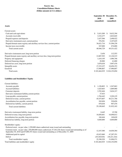 Thumbnail Tucows Financial Statement 2010-9m
