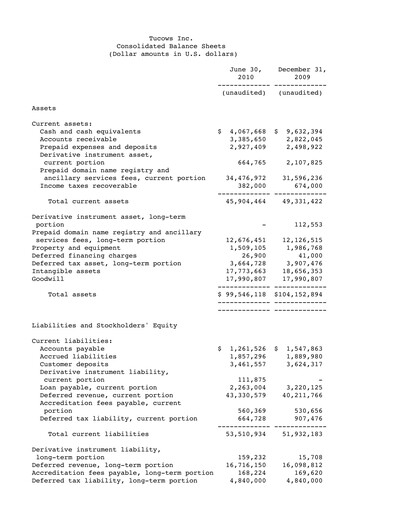 Thumbnail Tucows Financial Statement 2010-h1