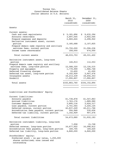 Thumbnail Tucows Financial Statement 2010-q1