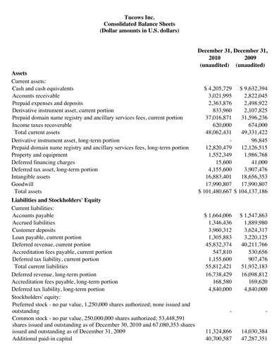 Thumbnail Tucows Financial Statement 2010