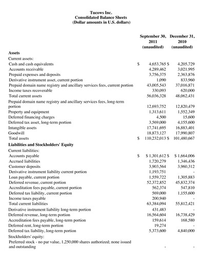 Thumbnail Tucows Financial Statement 2011-h1