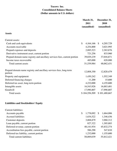 Thumbnail Tucows Financial Statement 2011-q1