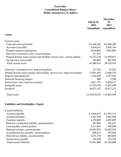 Thumbnail Tucows Financial Statement 2012-q1