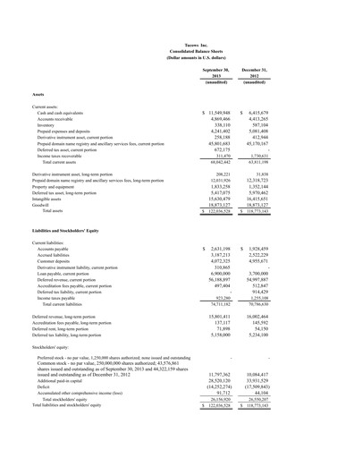 Thumbnail Tucows Financial Statement 2013-9m
